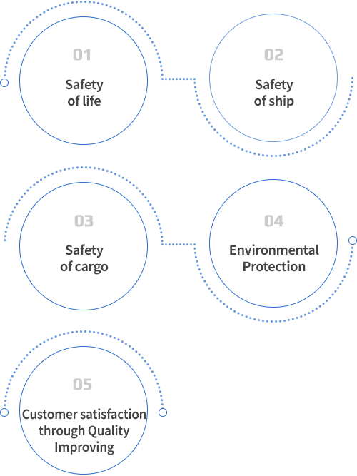 Policy_step(mobile ver.):1.Ship safety 2.The safety of life 3.Environmental protection 4.Customer satisfaction
