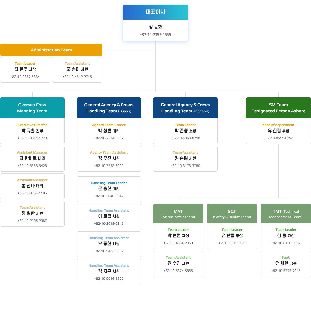 organization(pc ver.) image